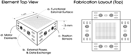 patented chip fabrication methods